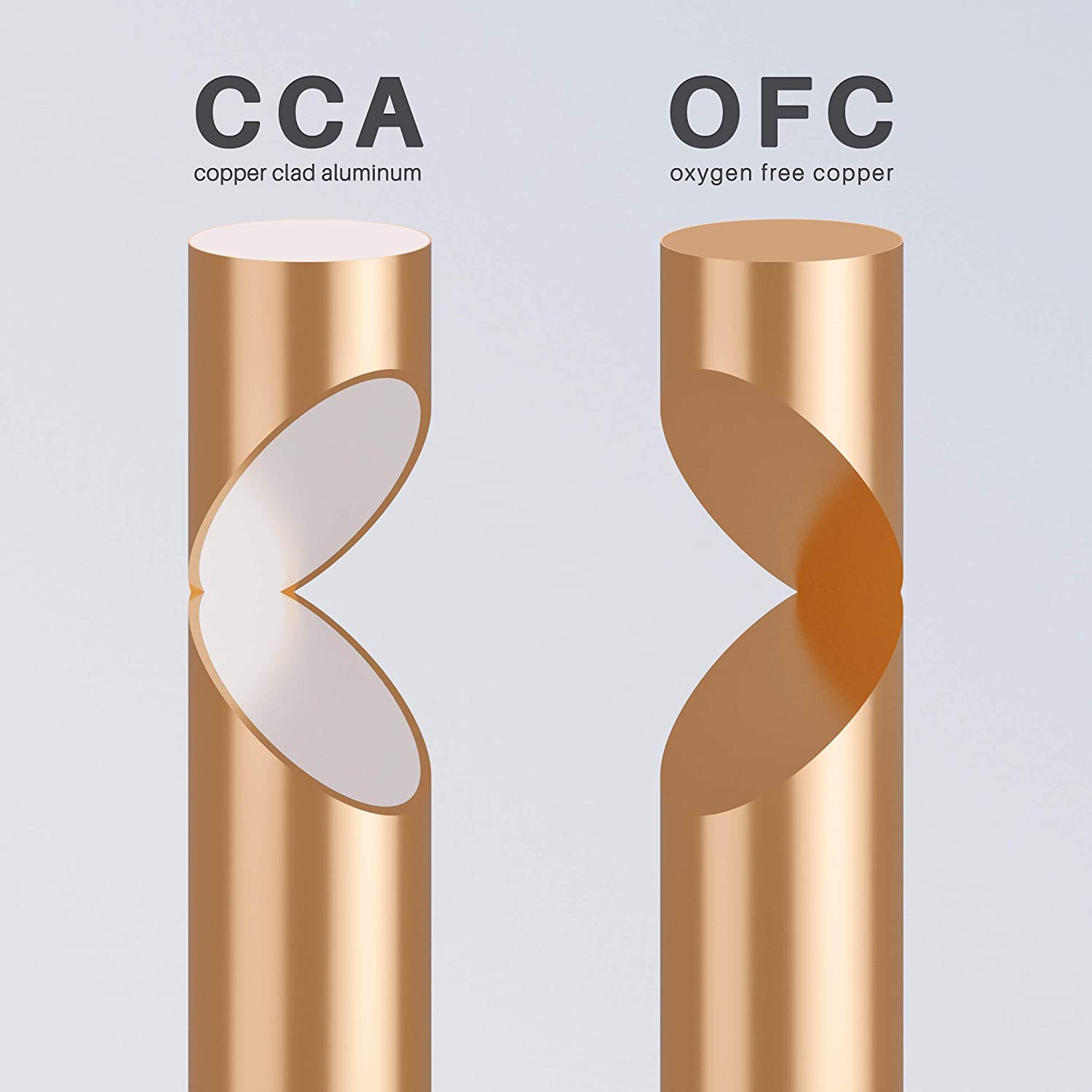 GearIT 14/2 Speaker Wire (200 Feet) 14 Gauge (Copper Clad Aluminum) - Fire Safety in Wall Rated Audio Speaker Wire Cable / CL2 Rated / 2 Conductors - CCA, 200ft